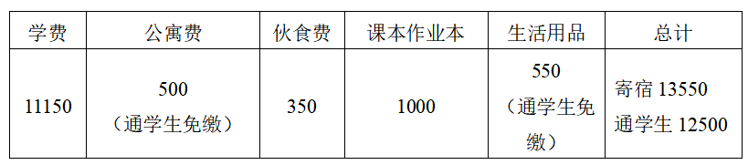 长沙耀华复读中学宿舍环境 长沙各民办高中中考分数线及收费情况