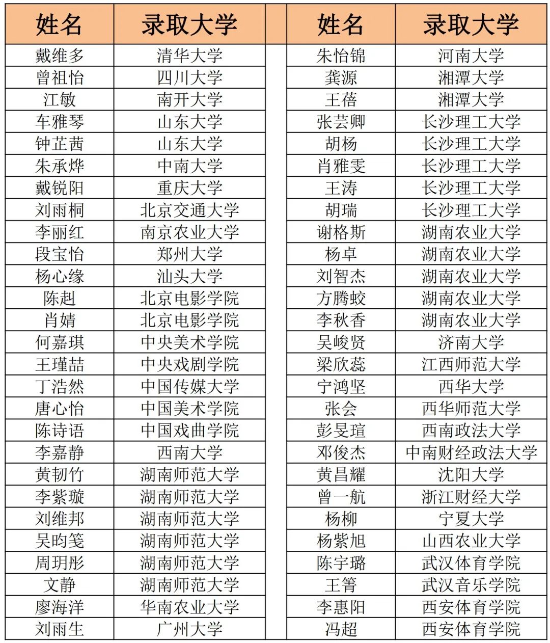 长沙市耀华中学复读学校 长沙市恒定高级中学2024届高考复读招生简章（2024届高复部）