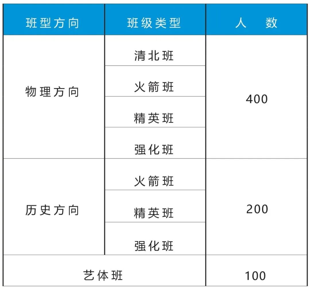 长沙市耀华中学复读学校 长沙市恒定高级中学2024届高考复读招生简章（2024届高复部）