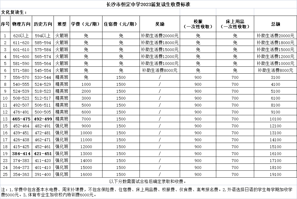 长沙市耀华中学复读学校 长沙市恒定高级中学2024届高考复读招生简章（2024届高复部）