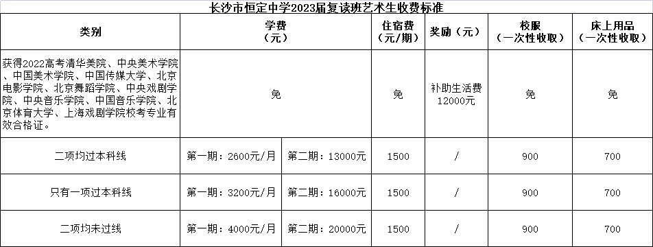 长沙市耀华中学复读学校 长沙市恒定高级中学2024届高考复读招生简章（2024届高复部）