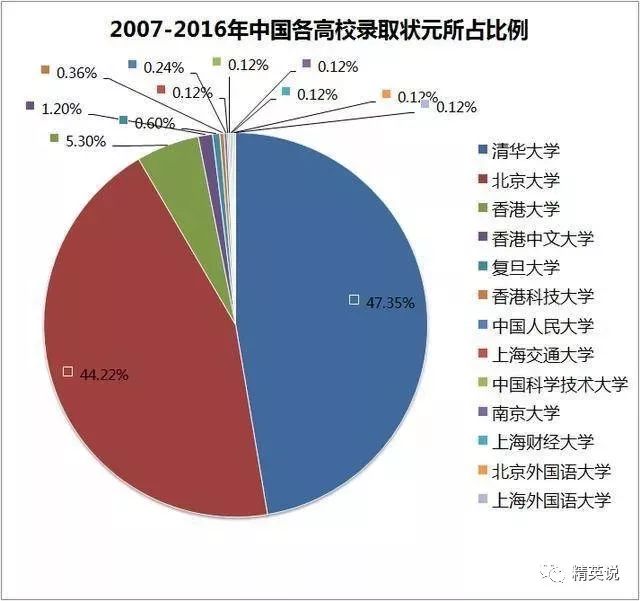长沙耀华复读学校怎么样 【数据】清北包揽全国状元，女性比例逐年递增