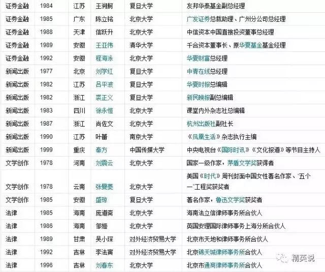 长沙耀华复读学校怎么样 【数据】清北包揽全国状元，女性比例逐年递增