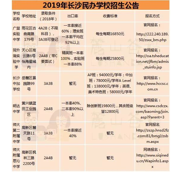 长沙耀华复读中学电话号码 2020年长沙有哪些私立高中,附长沙所有的私立高中学校名单