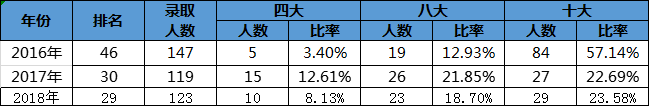 长沙市耀华中学学费 2020深圳第一所民办学校开始招生！可以跨区报名！