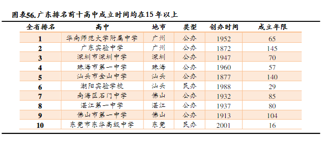 长沙市耀华中学学费 广州民办校史上首摇号！10万入学门槛还要争破头