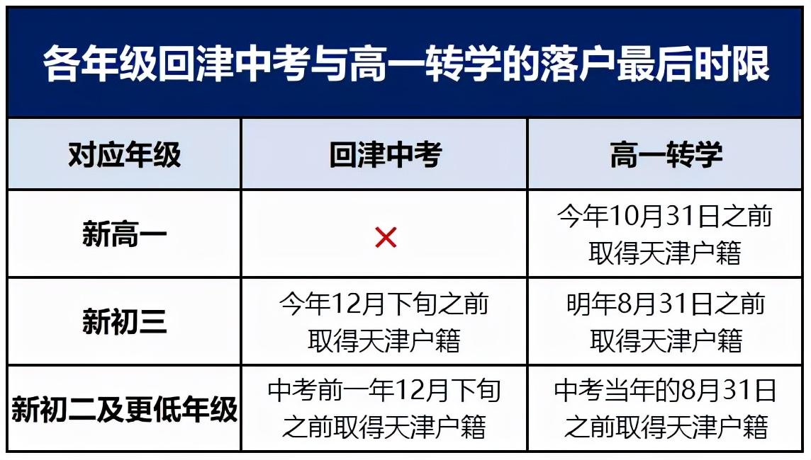 长沙耀华中学可以寄宿 对于新初三及以下的学生，是该选择回津中考，还是选择高一安置？