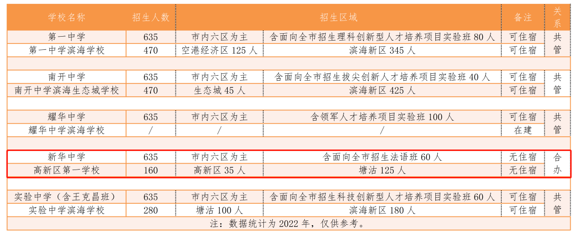 长沙耀华中学体育 耀华中学滨海学校，补上了滨城“市五所”最后一块拼图！