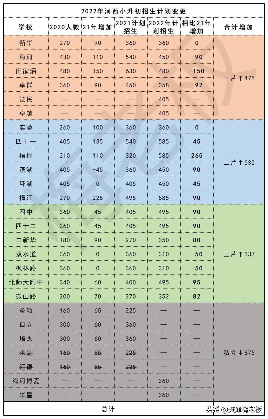 长沙耀华中学新校 2022年河西小升初扩招细节及选片分析