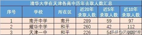 长沙耀华中学校训 耀华中学，一所百年学府蕴藏深厚底蕴，更是学霸们的聚集地