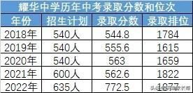 长沙耀华中学校训 耀华中学，一所百年学府蕴藏深厚底蕴，更是学霸们的聚集地