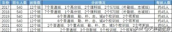 长沙耀华中学校训 耀华中学，一所百年学府蕴藏深厚底蕴，更是学霸们的聚集地