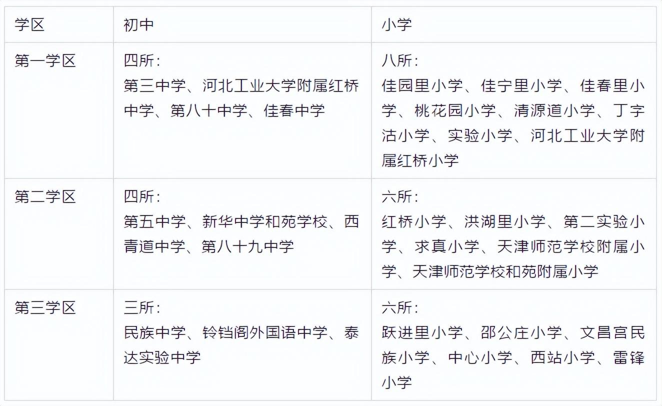 长沙耀华中学住校情况 紧急提醒！天津这8所学校停止招生！1所学校终止办学