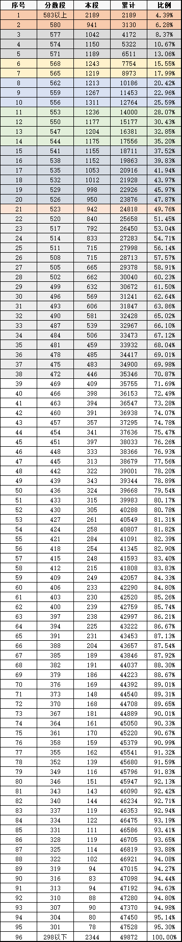 长沙耀华中学重点班 2021年长沙中考志愿填报及注意事项最全指南