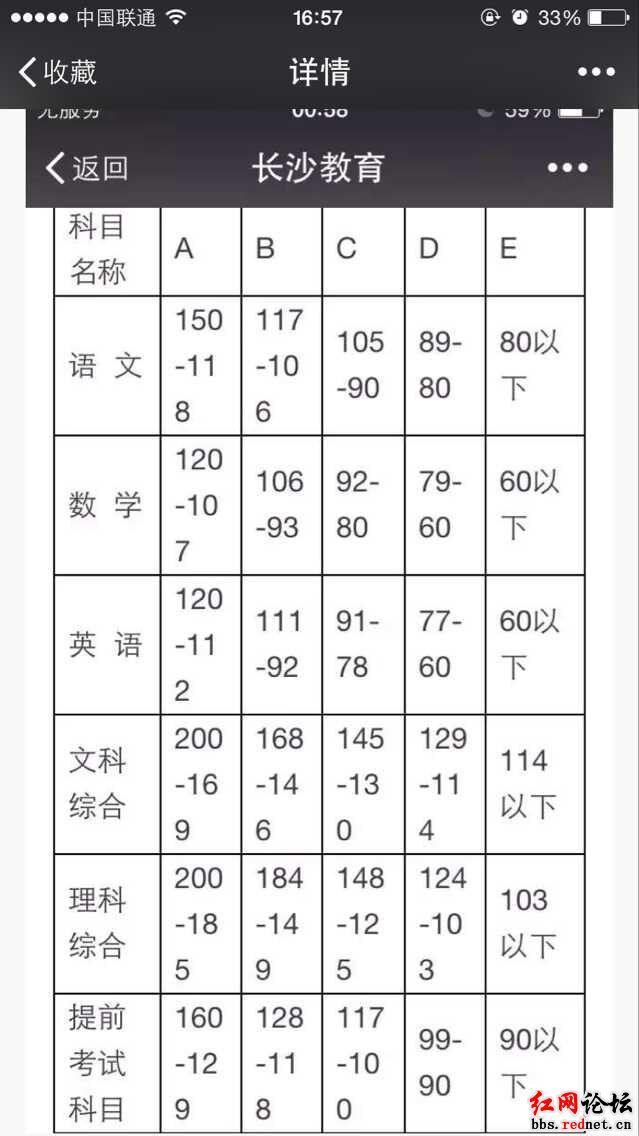 耀华中学长沙女生 长沙大战正在上演：每个长沙读书的学生都是折翼的天使