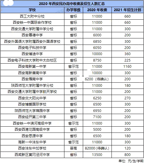 长沙耀华中学高中学费多少 在西安上高中要花多少钱？西安高中学费贵不贵？