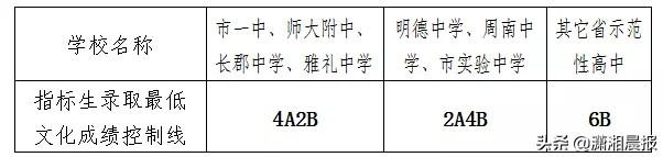 长沙耀华高中学校官网 长沙 7 月 3 日公布中考成绩，四大名校指标生最低 4A2B