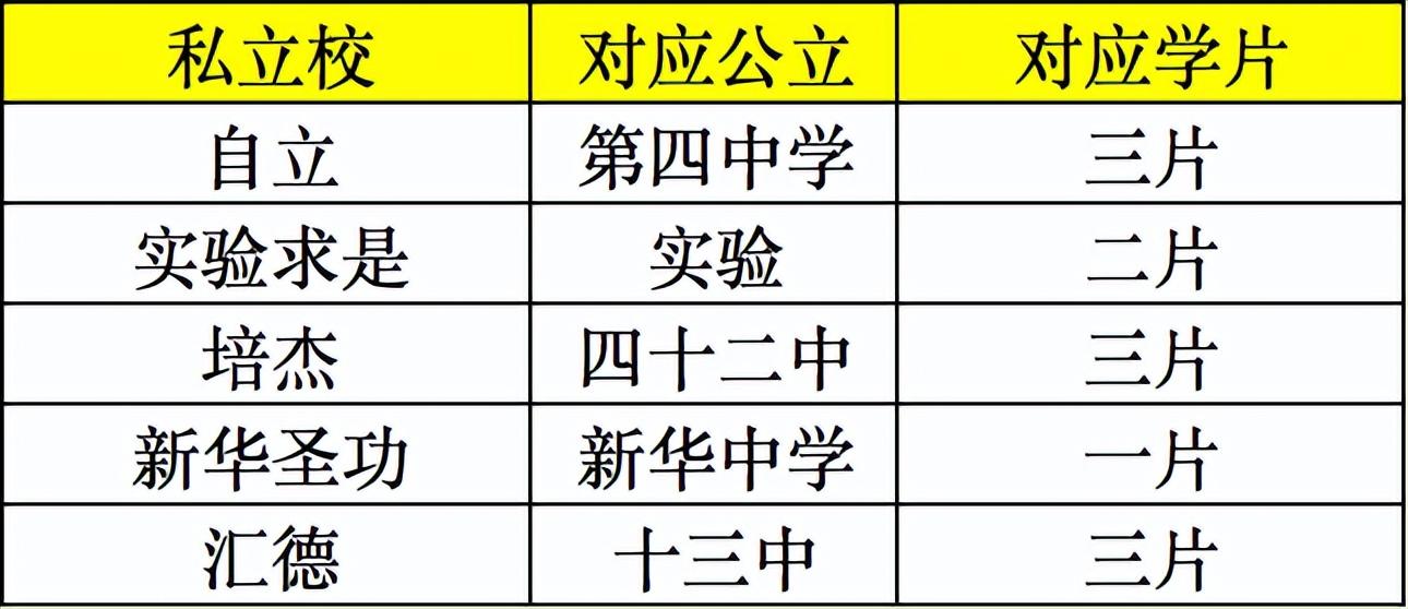 长沙耀华中学初中部 天津河西5所学校公布“民转公”！是时候认清现状和调整思路了