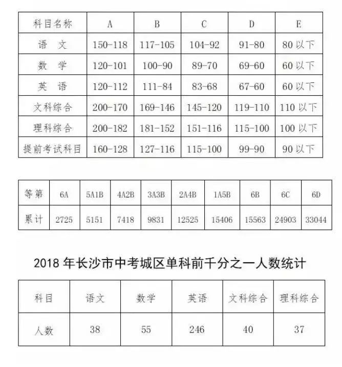 耀华中学长沙7班 2019长沙中考择校避坑指南