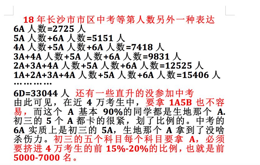 耀华中学长沙7班 2019长沙中考择校避坑指南