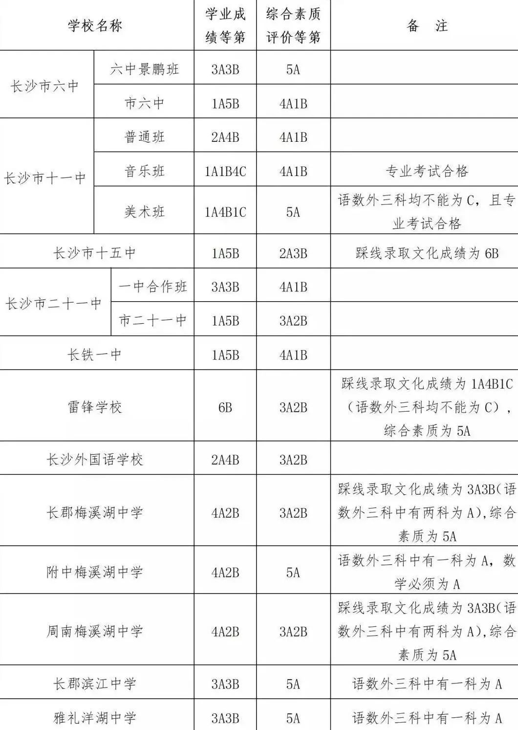 耀华中学长沙7班 2019长沙中考择校避坑指南