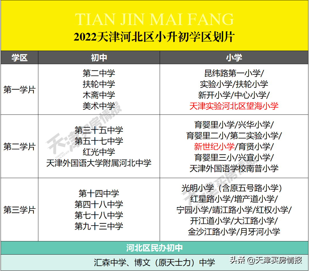 耀华中学长沙有初中 天津2022最新学区划片公布，“民转公”落锤！和平河西变化大