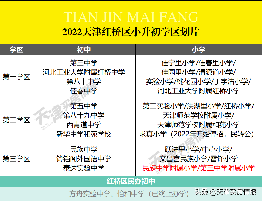 耀华中学长沙有初中 天津2022最新学区划片公布，“民转公”落锤！和平河西变化大