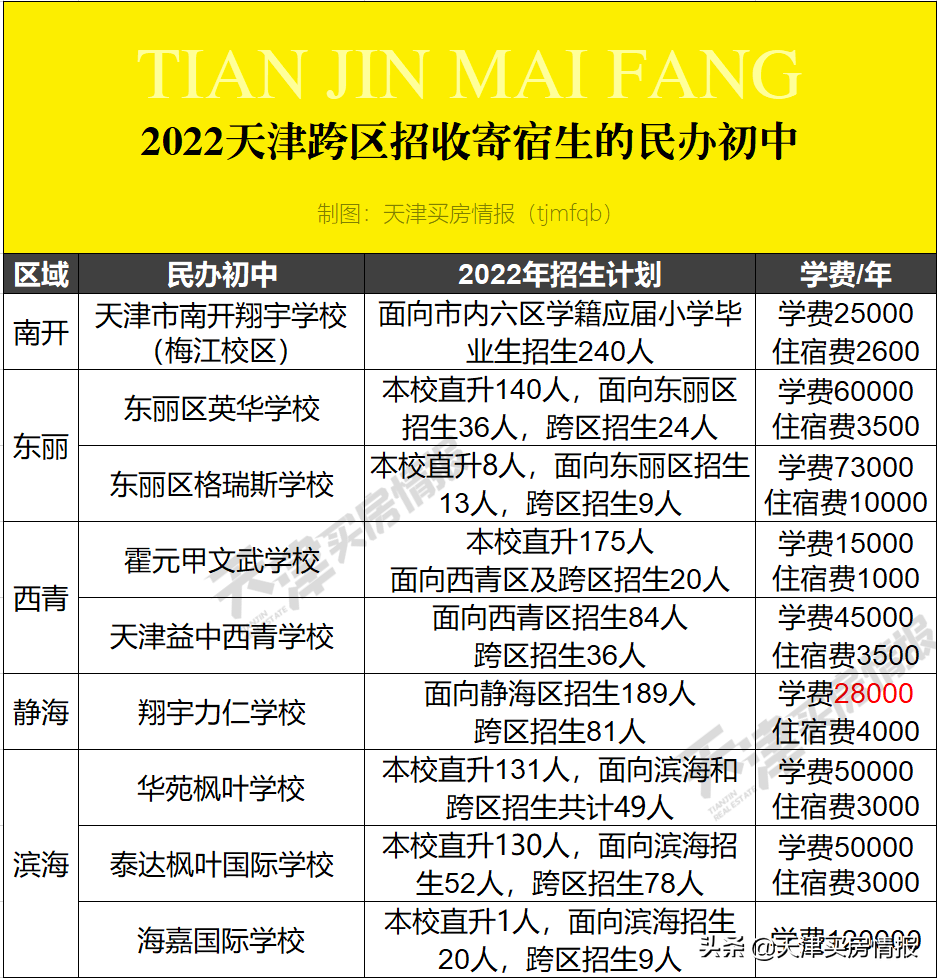 耀华中学长沙有初中 天津2022最新学区划片公布，“民转公”落锤！和平河西变化大