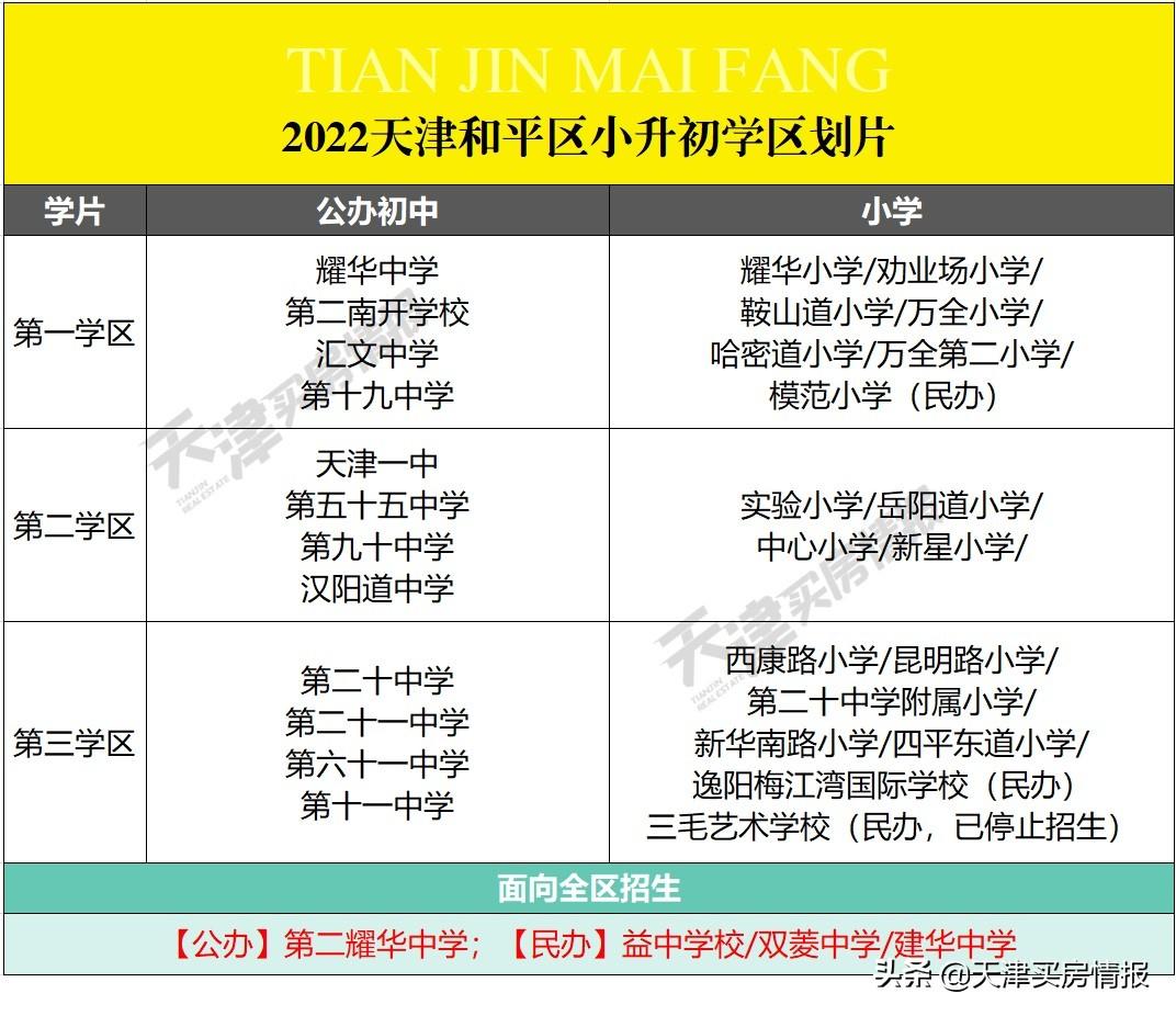 耀华中学长沙有初中 天津2022最新学区划片公布，“民转公”落锤！和平河西变化大