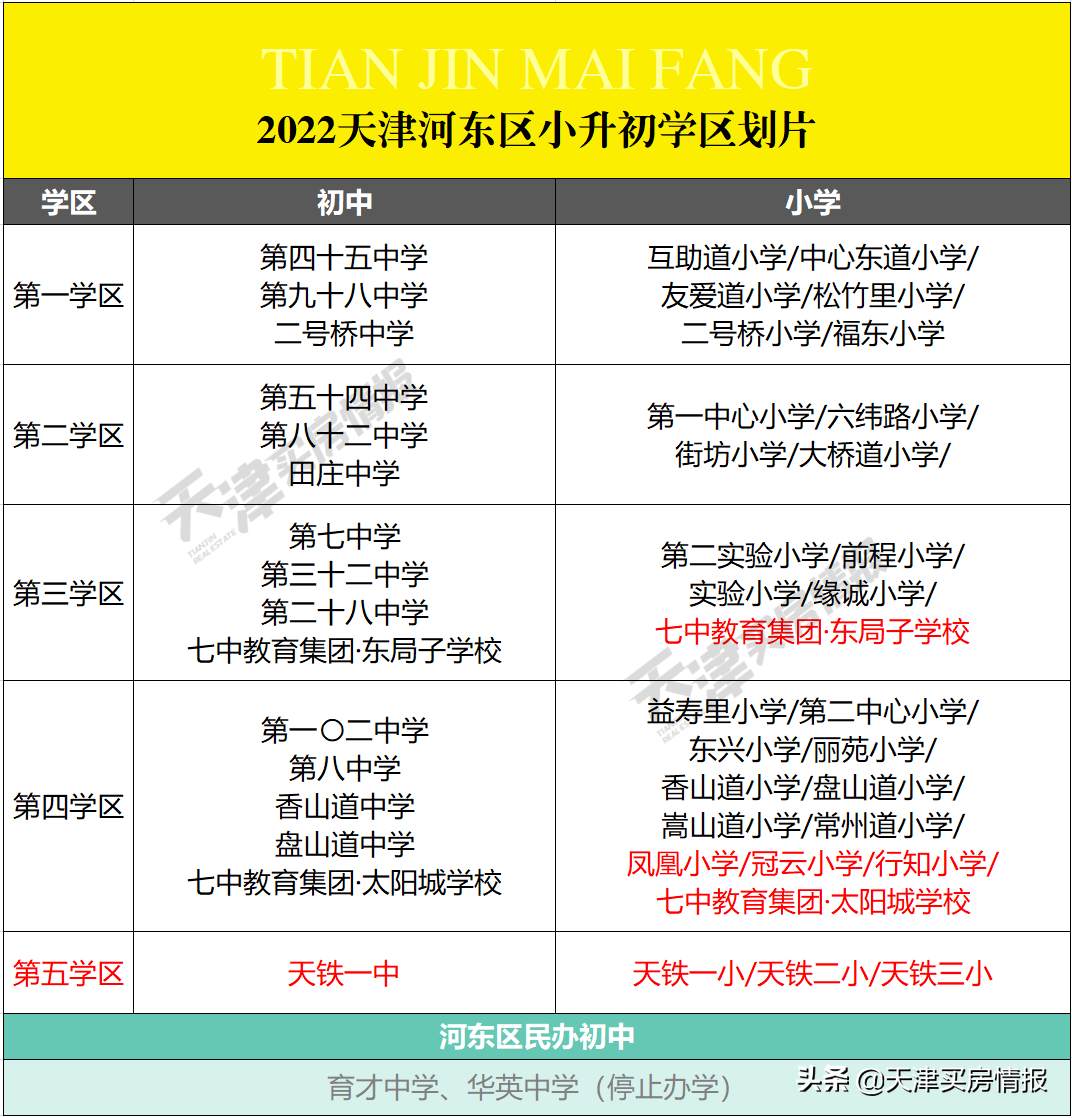 耀华中学长沙有初中 天津2022最新学区划片公布，“民转公”落锤！和平河西变化大