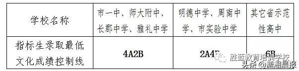 耀华中学长沙7班 长沙 7 月 3 日公布中考成绩，四大名校指标生最低 4A2B