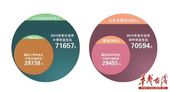 ■制图/陈琮元