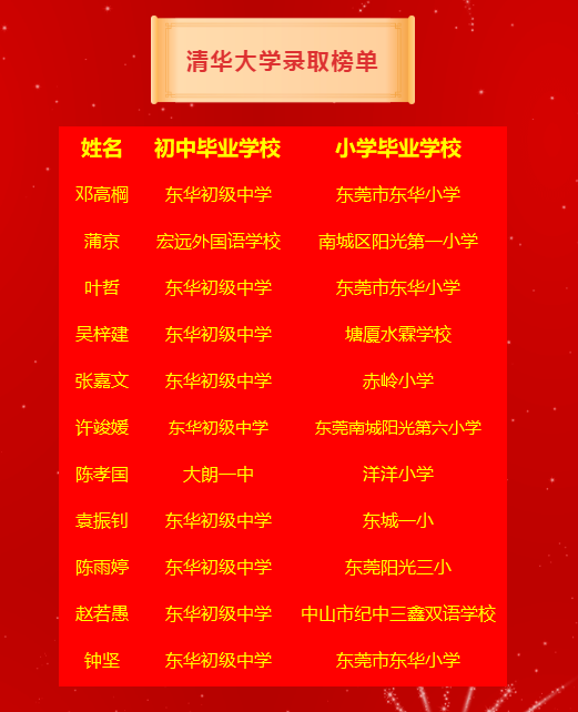 长沙市耀华中学清华 清华、北大广东录取榜陆续发布，这些高中很有料