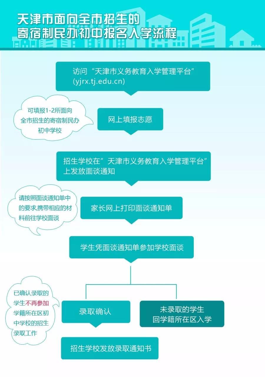 长沙耀华中学报名电话 重磅消息：天津耀华滨海学校入学须知！