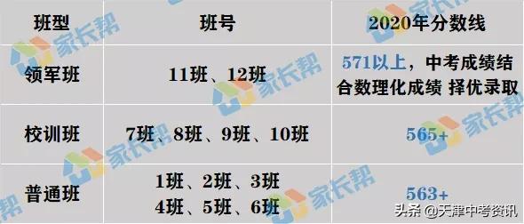 长沙市耀华中学入学标准 天津“市三所”报考难度大揭秘：耀华中学招生情况分析