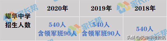 长沙市耀华中学入学标准 天津“市三所”报考难度大揭秘：耀华中学招生情况分析