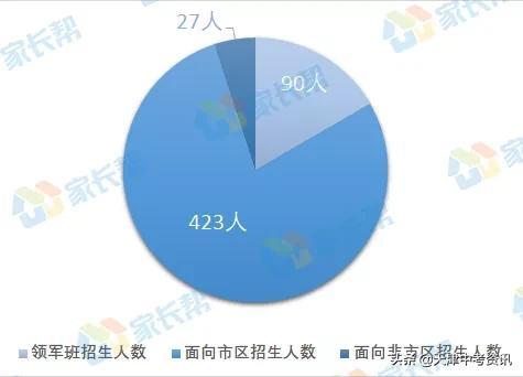 长沙市耀华中学入学标准 天津“市三所”报考难度大揭秘：耀华中学招生情况分析