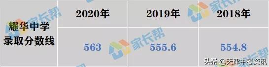 长沙市耀华中学入学标准 天津“市三所”报考难度大揭秘：耀华中学招生情况分析