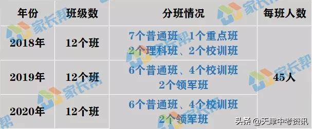 长沙市耀华中学入学标准 天津“市三所”报考难度大揭秘：耀华中学招生情况分析