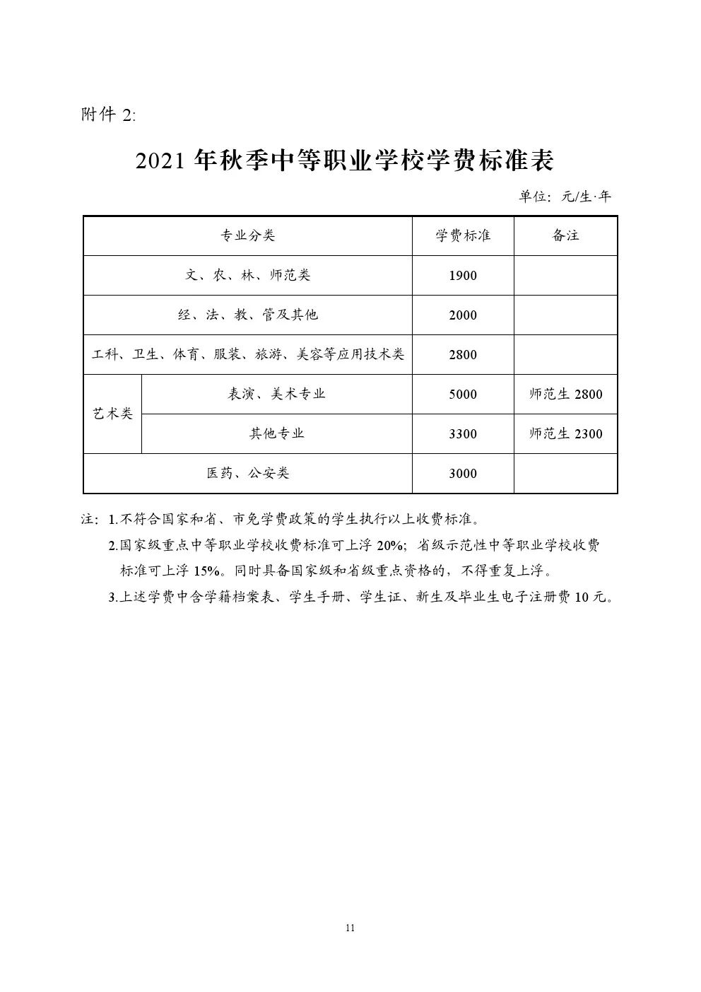 长沙市耀华中学收费标准 刚刚发布！长沙市2021秋季中小学收费标准出台！