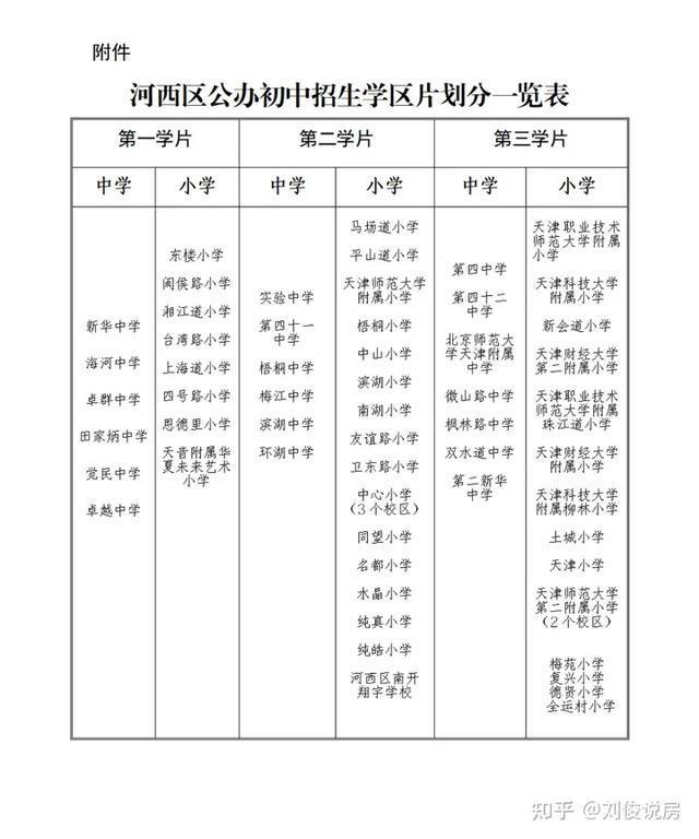 长沙耀华中学初中部招生 天津2023市内六区划片新变化：和平少一小学，梅江翔宇只招河西？