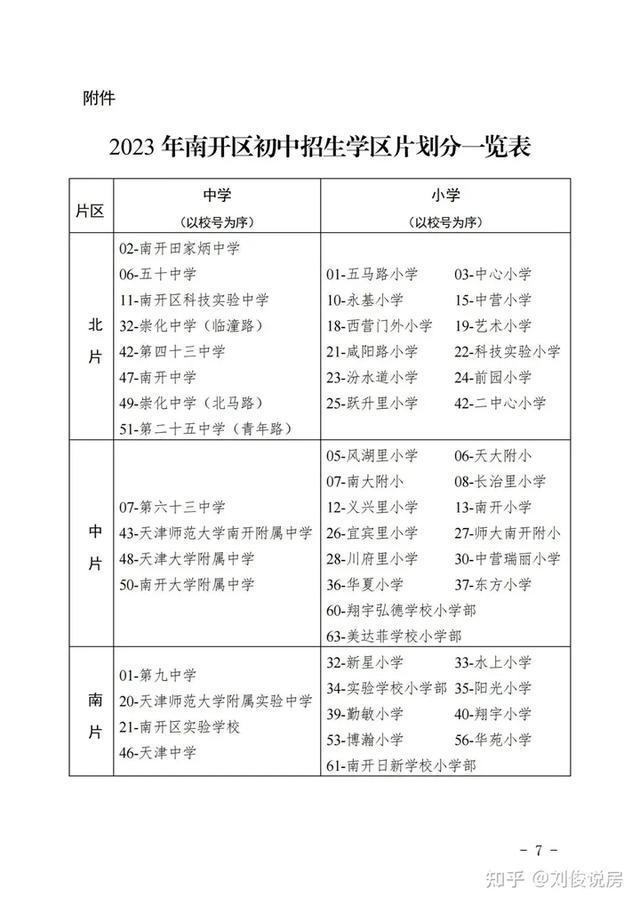 长沙耀华中学初中部招生 天津2023市内六区划片新变化：和平少一小学，梅江翔宇只招河西？