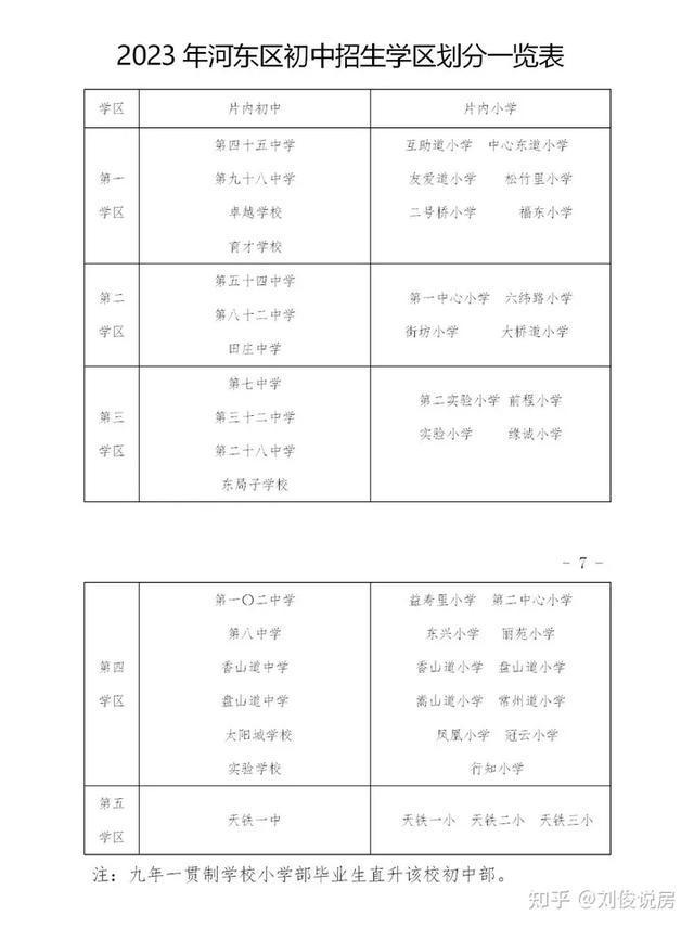 长沙耀华中学初中部招生 天津2023市内六区划片新变化：和平少一小学，梅江翔宇只招河西？