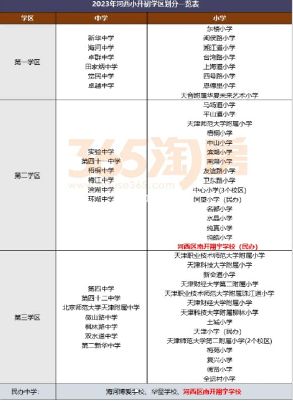 长沙耀华中学初中部招生 天津2023市内六区划片新变化：和平少一小学，梅江翔宇只招河西？