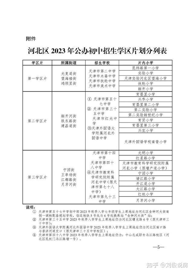 长沙耀华中学初中部招生 天津2023市内六区划片新变化：和平少一小学，梅江翔宇只招河西？