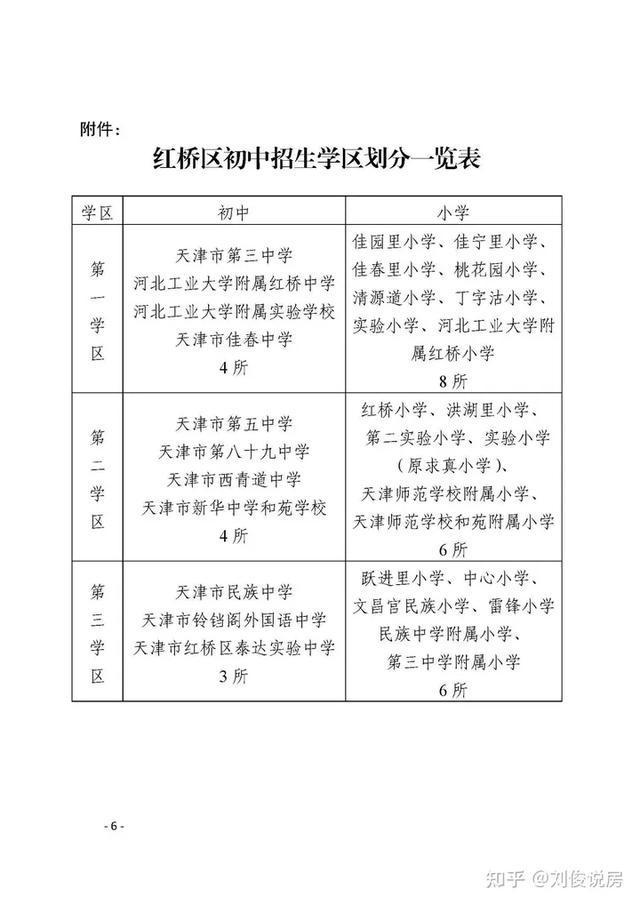 长沙耀华中学初中部招生 天津2023市内六区划片新变化：和平少一小学，梅江翔宇只招河西？