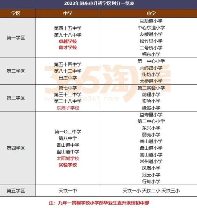 长沙耀华中学初中部招生 天津2023市内六区划片新变化：和平少一小学，梅江翔宇只招河西？