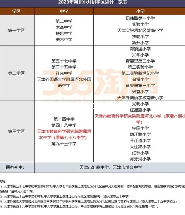 长沙耀华中学初中部招生 天津2023市内六区划片新变化：和平少一小学，梅江翔宇只招河西？