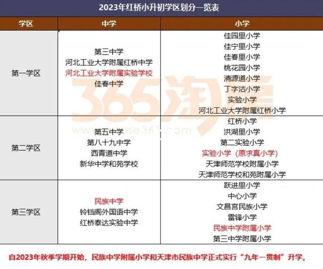 长沙耀华中学初中部招生 天津2023市内六区划片新变化：和平少一小学，梅江翔宇只招河西？