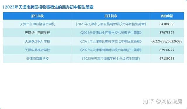 长沙耀华中学初中部招生 天津2023市内六区划片新变化：和平少一小学，梅江翔宇只招河西？